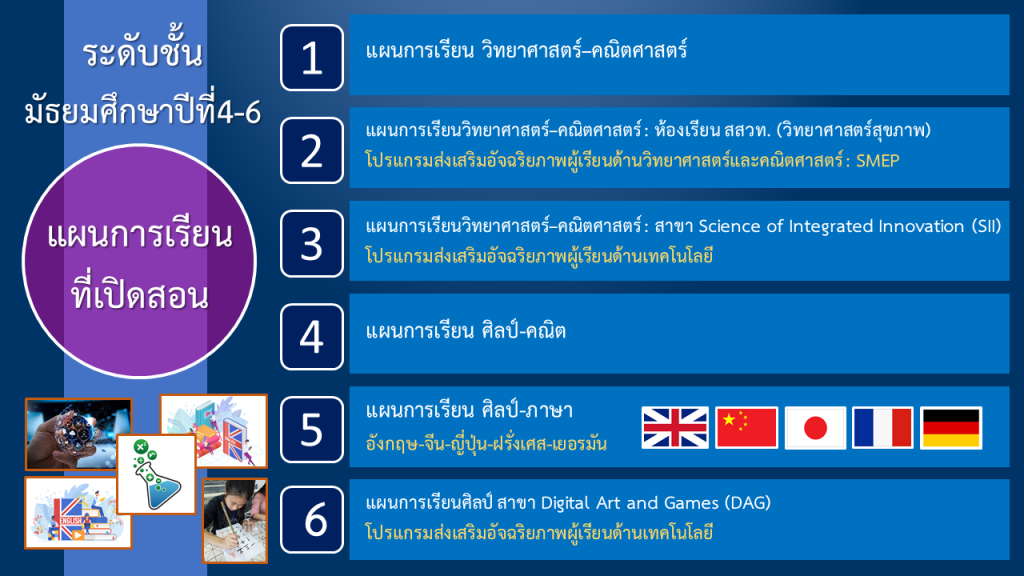 Slide7
