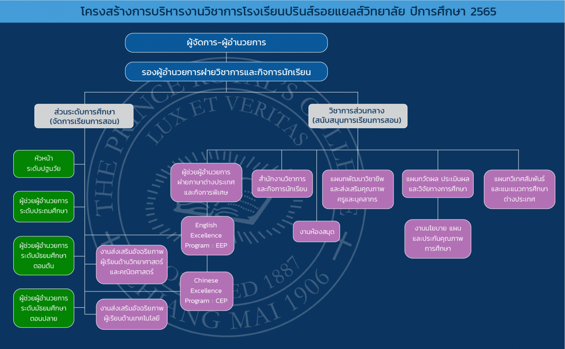 PRC acdemic structure 2022-new PRC acdemic structure 2022-new