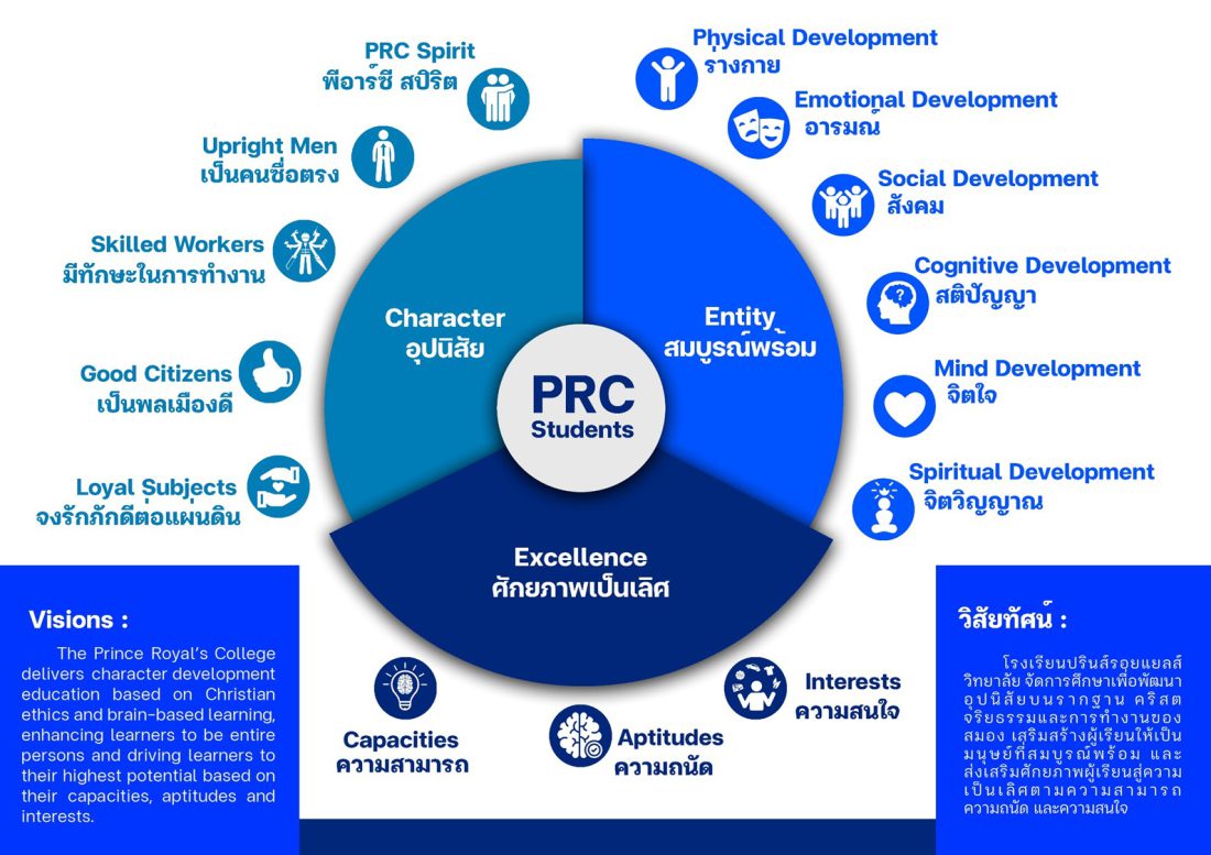 PRC students PRC students